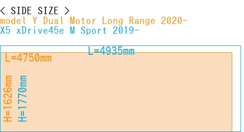 #model Y Dual Motor Long Range 2020- + X5 xDrive45e M Sport 2019-